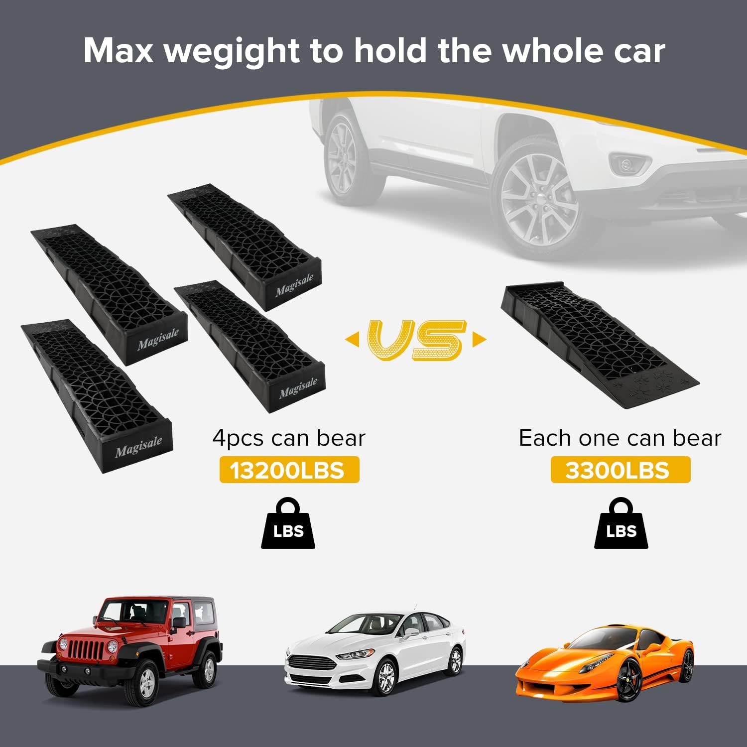 Magisale Low Profile Plastic Car Service Ramps 6 Ton Heavy Duty Truck Vehicle Ramps for Oil Changes& Maintenance- 4 Pack Pack of 2