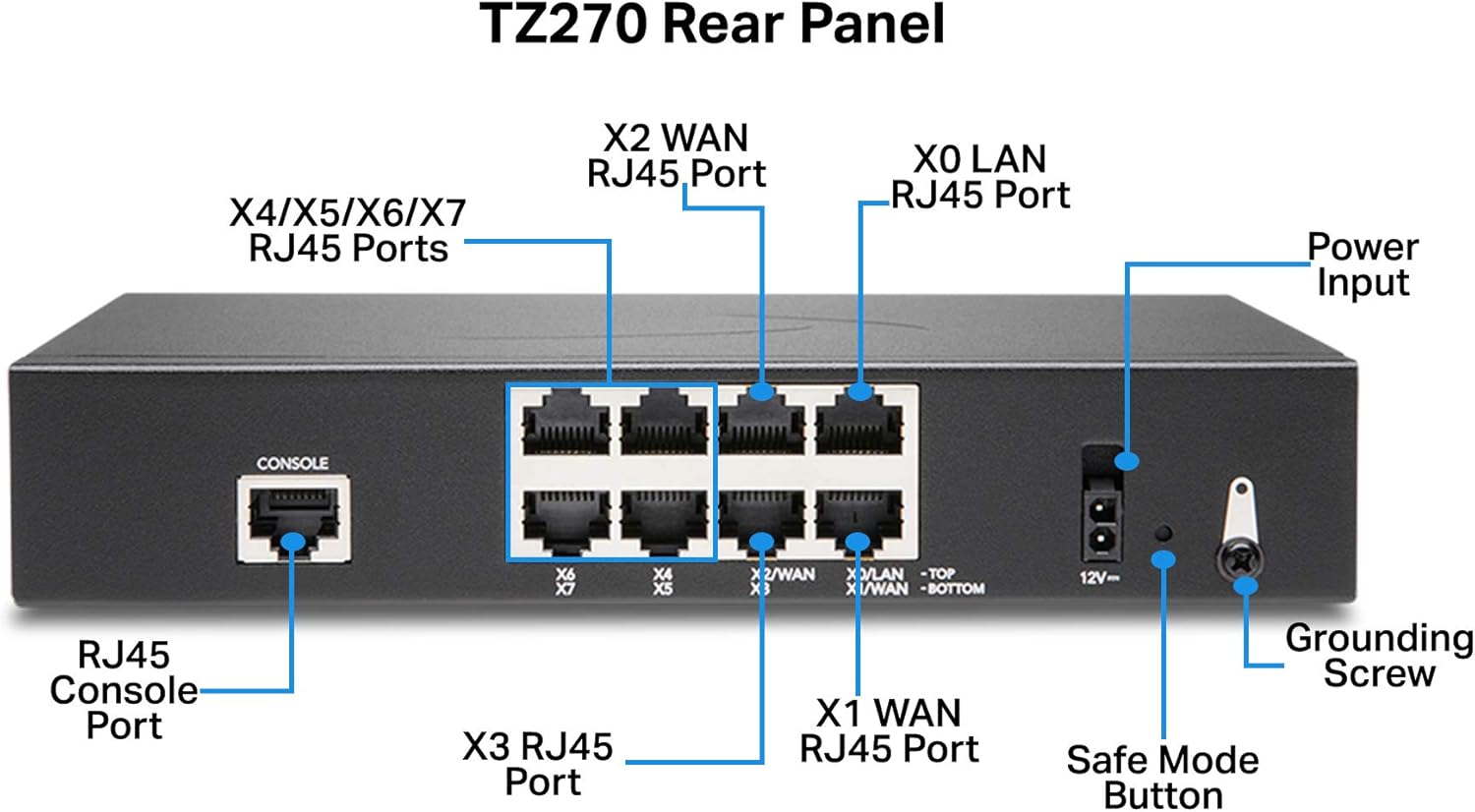 SonicWall TZ270 TotalSecure 1YR Advanced Edition (02-SSC-6843)