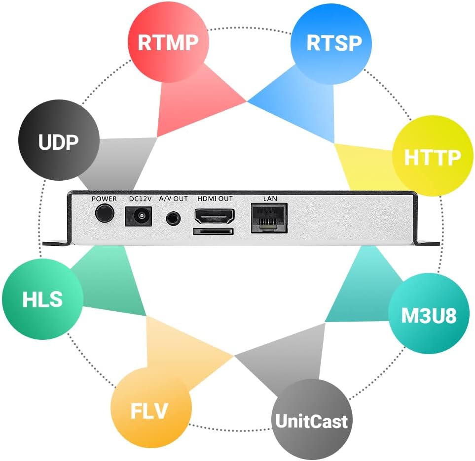 URayCoder H.265 H.264 HD Video Audio Decoder IP Camera Decoder HTTP RTSP M3U8 RTMP UDP Unitcast to HDMI AV RCA Decoder for Advertisement Display, Decoding Video Encoder, Decoding IP Camera