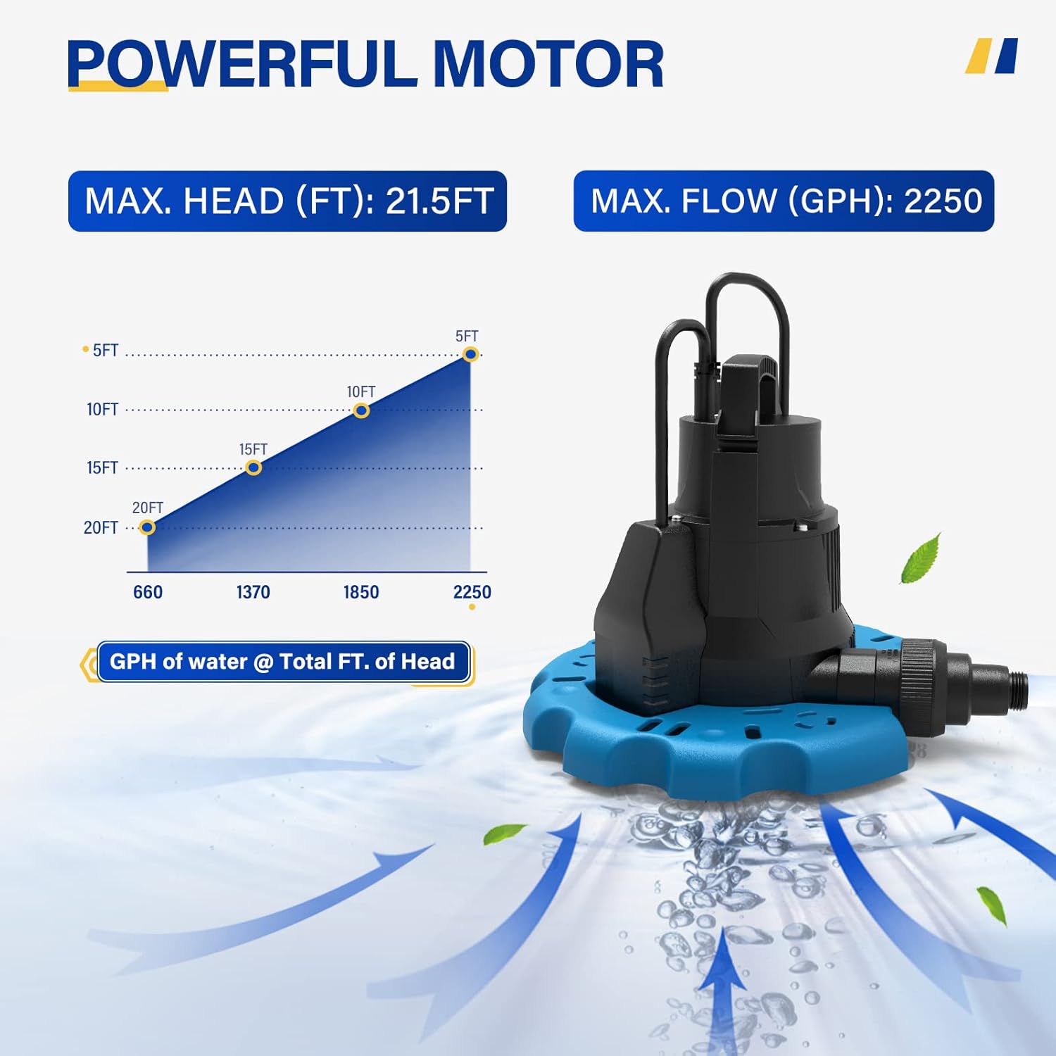 Acquaer 1/4 HP Automatic Swimming Pool Cover Pump, 115 V Submersible Pump with 3/4” Check Valve Adapter & 25ft Power Cord, 2250 GPH Water Removal for Pool, Hot Tubs, Rooftops, Water Beds and more Pack of 2