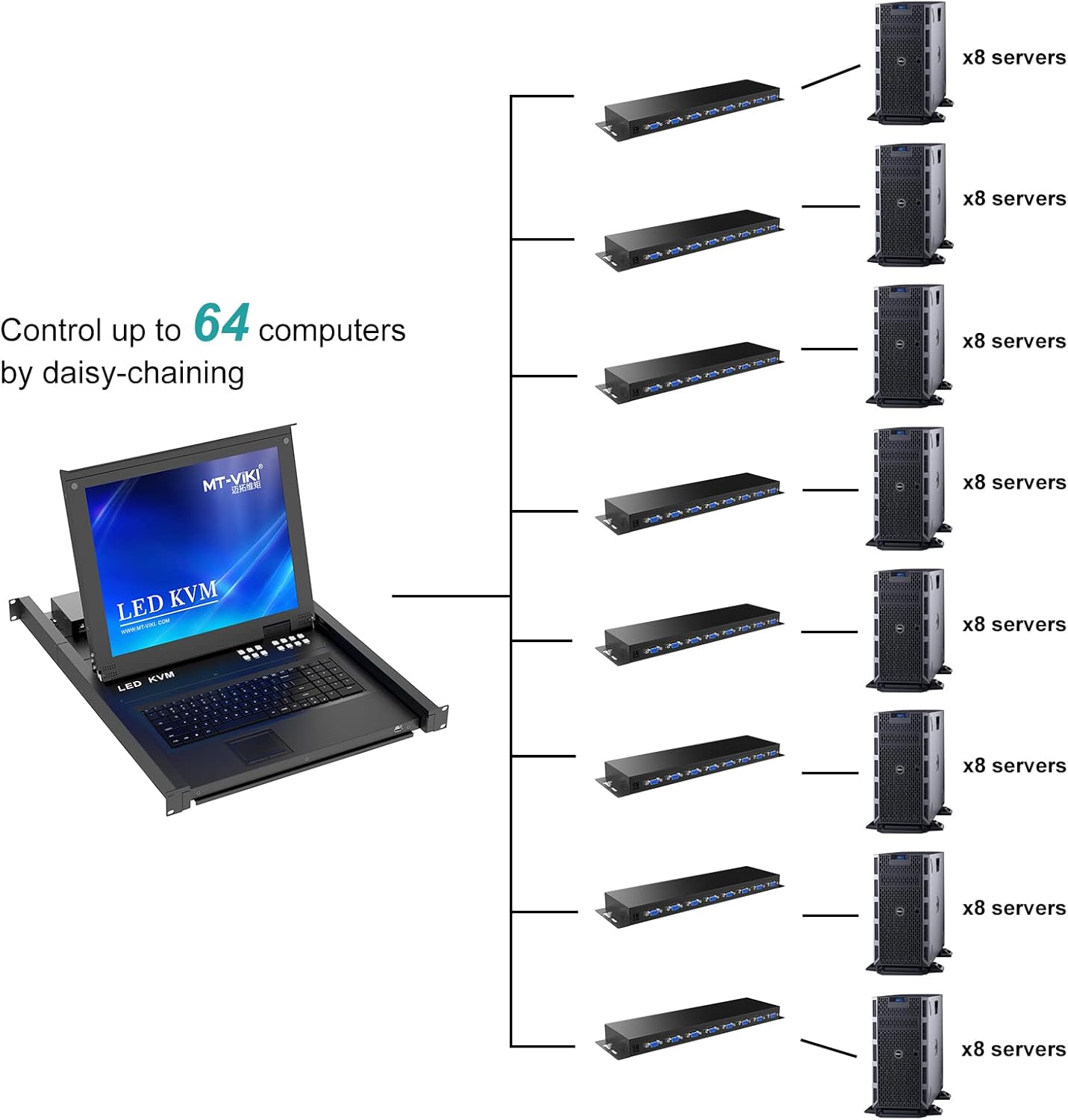 MT-Viki 8 Port KVM Switch 1U Rack Mount KVM w/17'' LCD Monitor & Cables, LCD KVM Console 1280x1024 Support OSD/Hotkey/Panel Button Switching