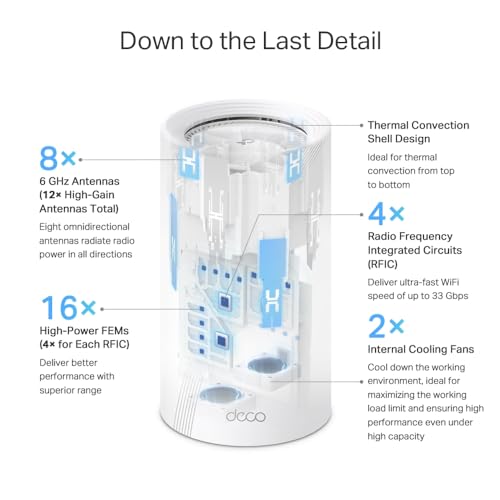TP-Link Tri-Band WiFi 7 BE17000 Whole Home Mesh System (Deco BE75) | 8-Stream 17 Gbps | 1× 10G + 3× 2.5G Ports Wired Backhaul, 6× High Gain Antennas | VPN, AI-Roaming, 4×4 MU-MIMO, HomeShield (2-Pack)