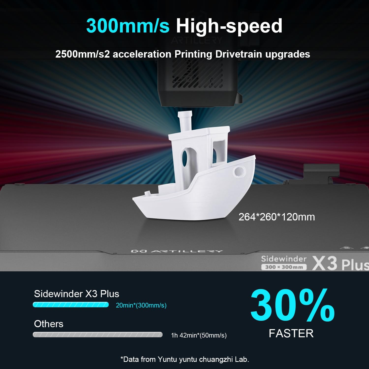 Artillery Sidewinder X3 Plus 3D Printer 300mm/s High Speed Large FDM Printer Auto-Leveling Dual-Gear Direct Extruder and High-Temp Auto Cleaning Nozzle Ideal for Beginners 11.8x11.8x15.7In