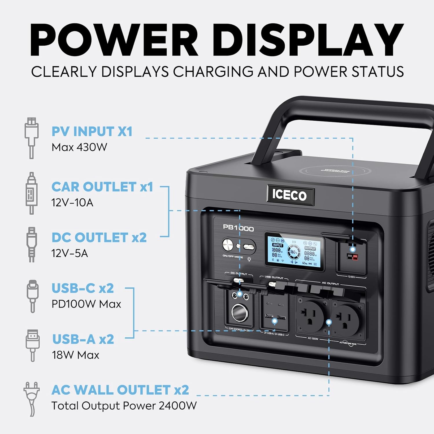 ICECO PB1000 Portable Power Station, 1075Wh Battery/ 1.6 Hour Fast Charging, with 2x1200W AC Outlets, Solar Generator for Home Backup, Emergency, Outdoor Camping