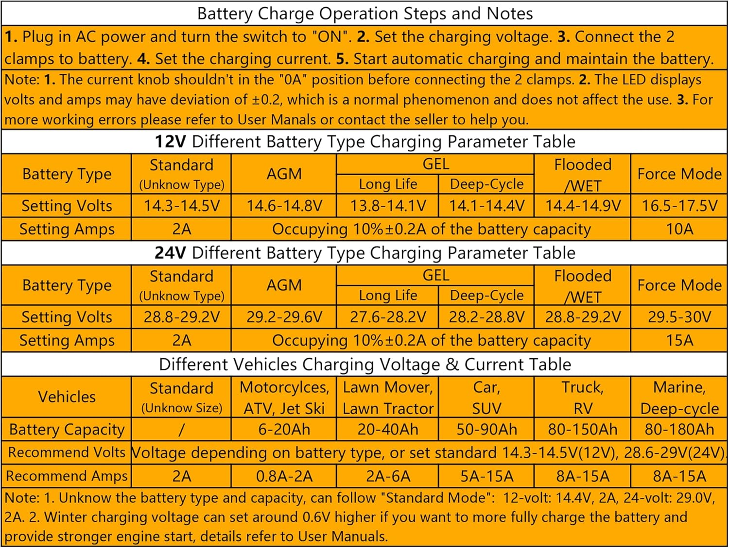 24v Battery Charger Manual 12v/24v Battery Charger 15-Amp Automotive Car Battery Fast Trickle Charger for Gel rv Bench Battery Charger and Maintainer 12v/15a 24v/7.5a by PZ.P