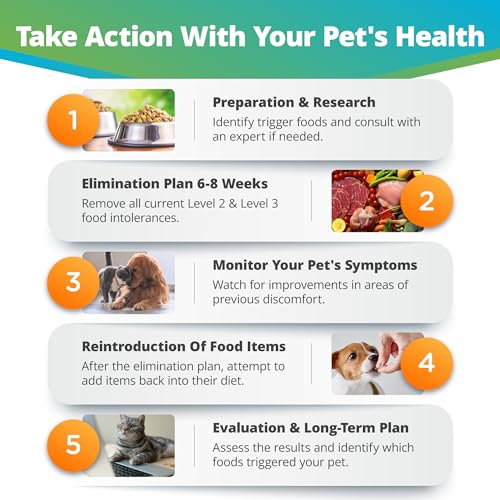 5Strands Pet Food Intolerance Test, at Home Sensitivity Test for Dogs & Cats, 272 Items, Hair Analysis, Accurate for All Ages and Breed, Results in 5 Days - Protein, Grain, Preservatives