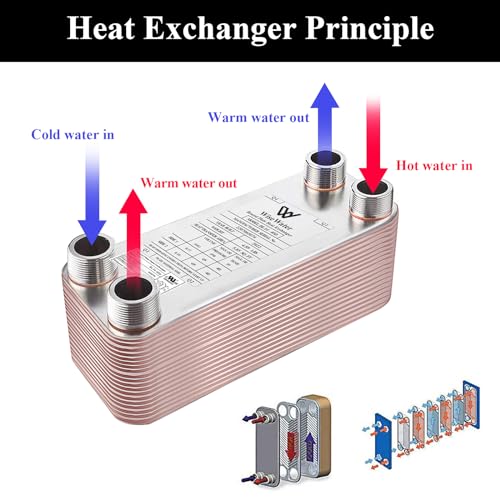 Brazed Plate Heat Exchanger Copper/SS316L 3"x8" 10-40 Plates 3/4" MPT Floor Heating, Water Heating, Snow Melting