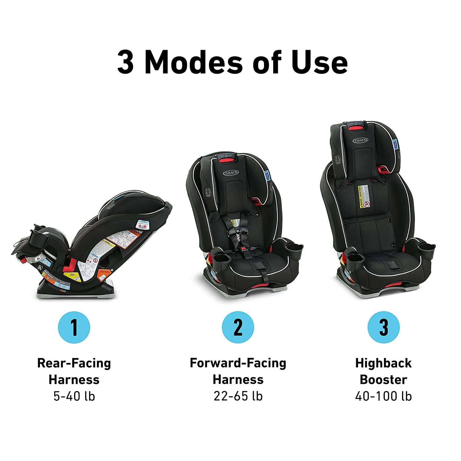Graco Slimfit 3 in 1 Car Seat | Slim u0026 Comfy Design Saves Space in Your Back SEAT, Redmond, 2daydeliver Exclusive