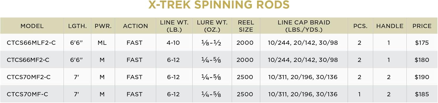 St. Croix Rods X-Trek Spinning Fishing System, Rod and Reel Combo
