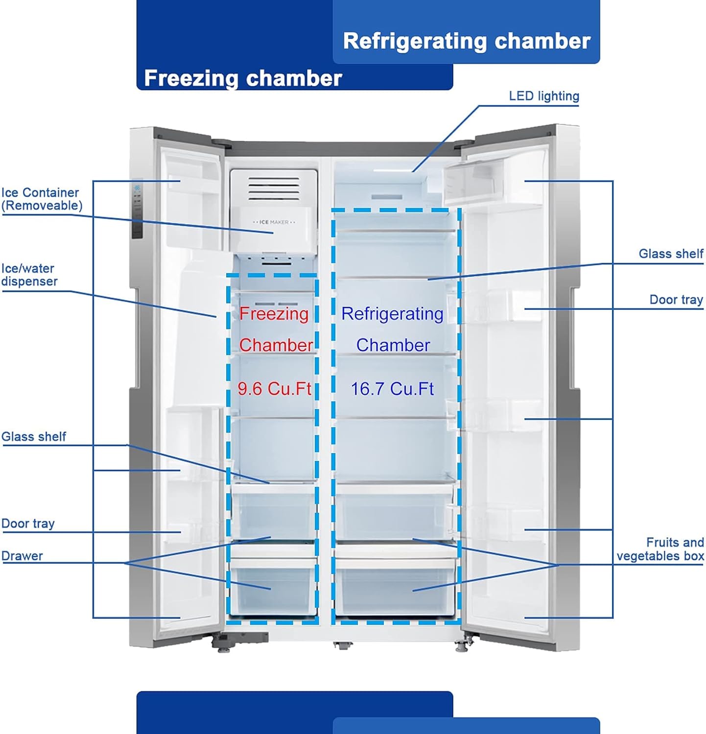 SMETA 36 Inch French Door Refrigerator Full size 26.3 Cu.Ft Freestanding with Auto Ice Maker and Water Dispenser Large Capacity Refrigerator for Home, Stainless Steel