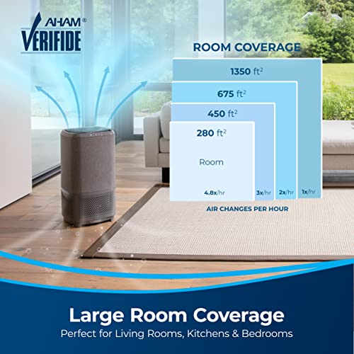 BISSELL air280 Smart Purifier with HEPA and Carbon Filters for Large Room and Home