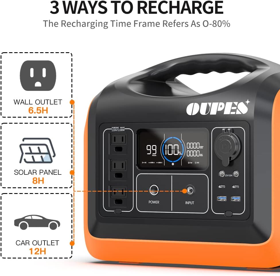 OUPES Solar Generator 1800W/1488Wh w/ 2 X 100W Foldable Solar Panel, Portable Power Station (Peak 4000W) 10 AC Outputs, LiFePO4 Battery w/ 3x 110V AC Outlets for Outdoors Adventure Travel Camping RV Emergency