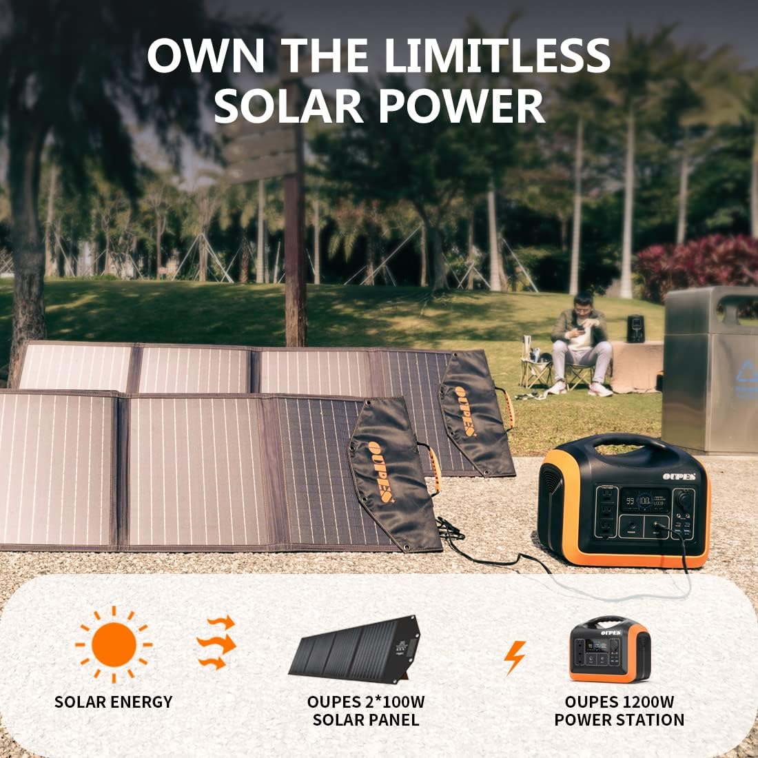 OUPES Solar Generator 1800W/1488Wh w/ 2 X 100W Foldable Solar Panel, Portable Power Station (Peak 4000W) 10 AC Outputs, LiFePO4 Battery w/ 3x 110V AC Outlets for Outdoors Adventure Travel Camping RV Emergency