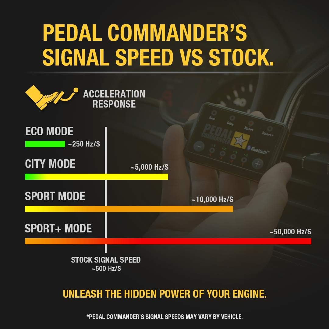 Pedal Commander - PC18 for Ford Expedition (2011 and Newer)(3rd/4th Gen) XLT, Limited, Platinum, King Ranch, FX4, EL (3.5L 5.4L) | Throttle Response Controller