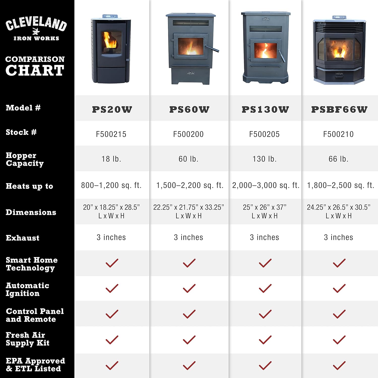 PS60W-CIW Medium Pellet Stove, WiFi Enabled, One Size, Black