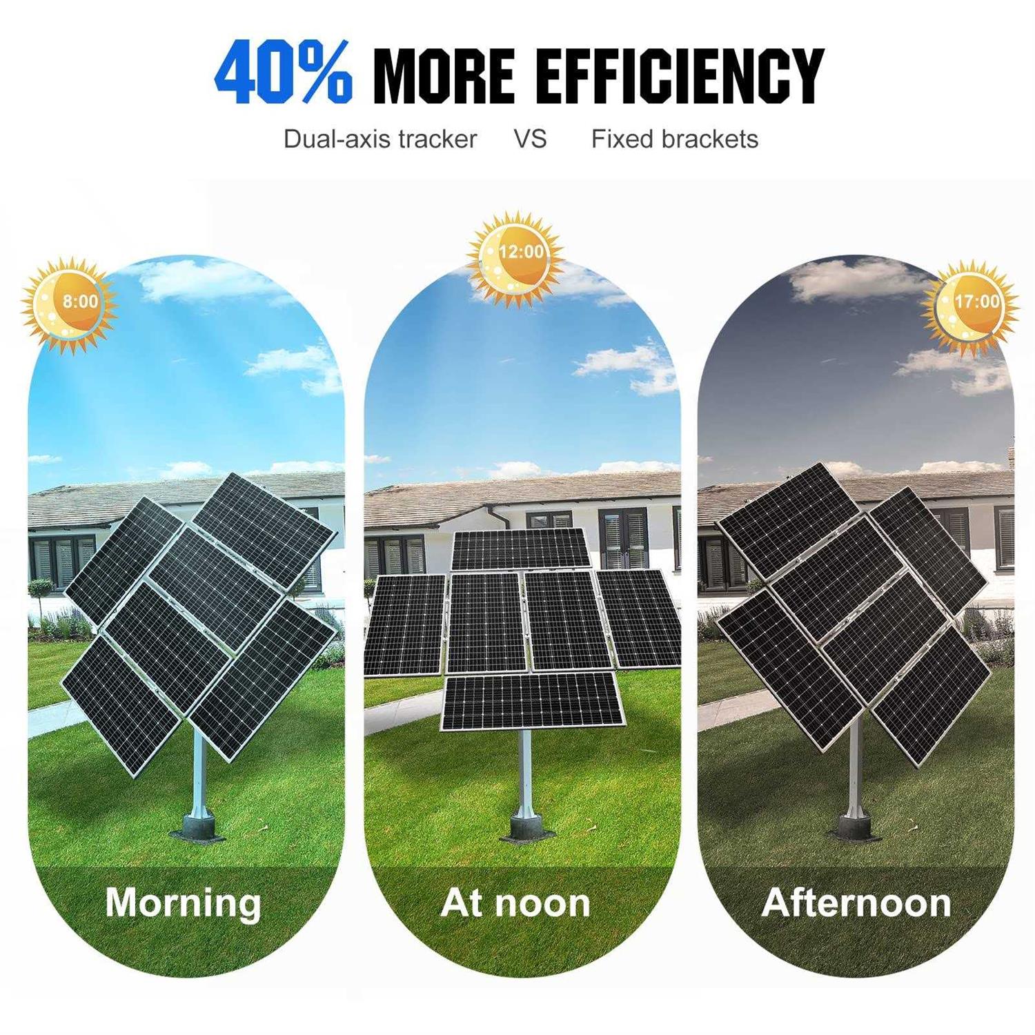 ECO-WORTHY Solar Panel Dual Axis Tracking System with Tracker Controller - Shop Hardware Tools Online Store