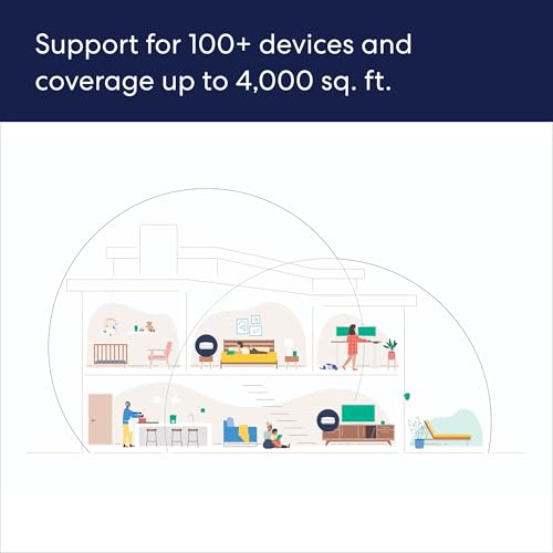 Amazon eero Pro 6E mesh wifi system - Supports internet plans up to 2.5 Gbps, Coverage up to 4,000 sq. ft., Connect 100+ devices, 2-pack