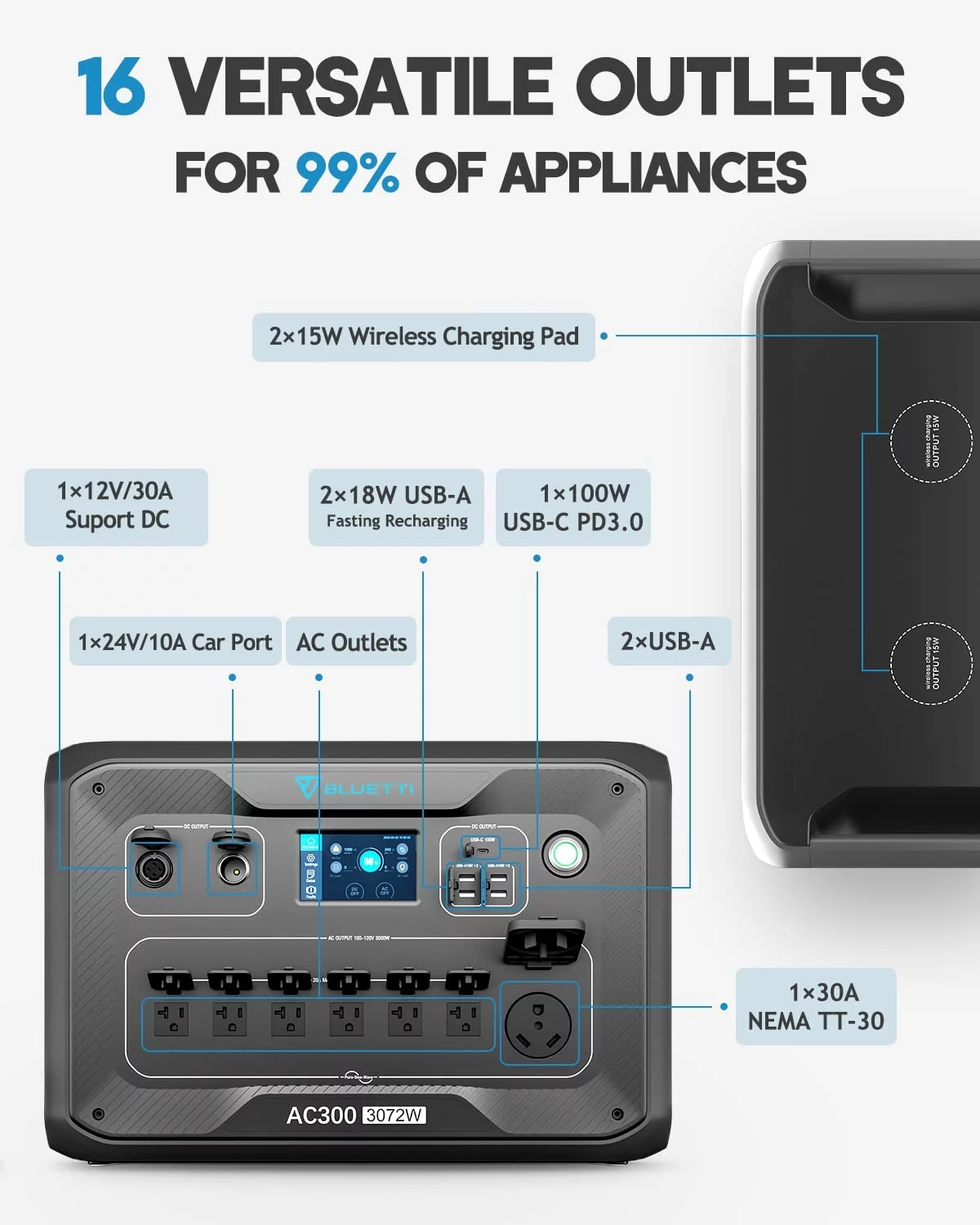 BLUETTI AC300&B300 Solar Generator 3072Wh Expansion Battery Power Station with 3 PV200 200W Solar Panels Included, 6 X 3000W AC Outlets, UPS Backup Battery for Home Use, New