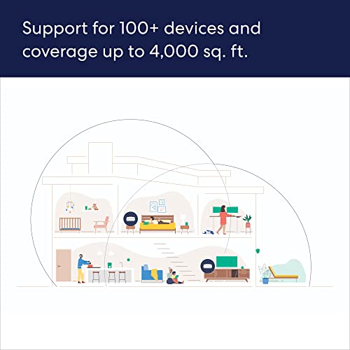 Amazon eero Pro 6E mesh wifi system - Supports internet plans up to 2.5 Gbps, Coverage up to 4,000 sq. ft., Connect 100+ devices, 2-pack