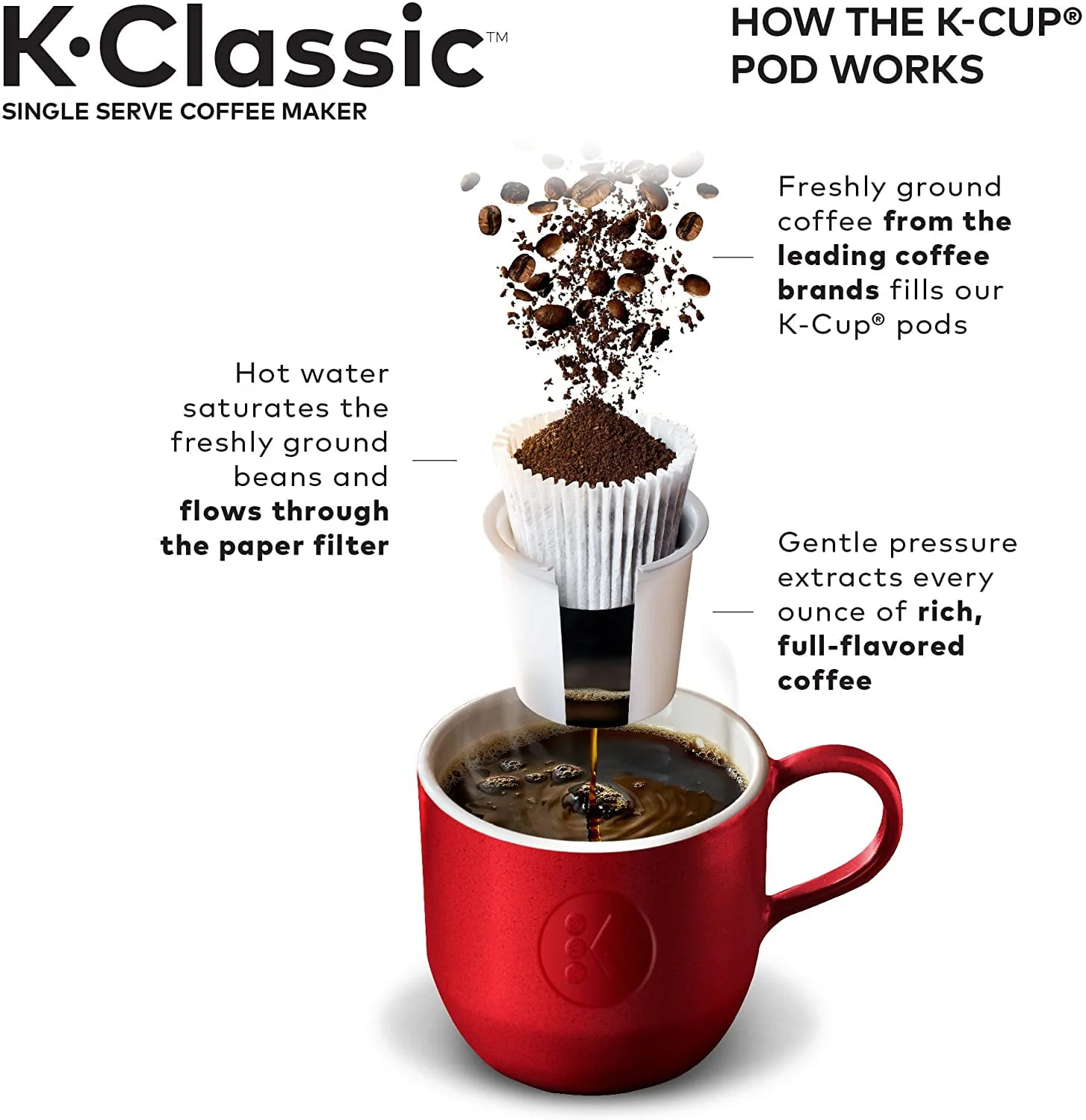 Keurig K-Classic Coffee Maker, Single Serve K-Cup Pod Coffee Brewer, 6 to 10 oz. Brew Sizes, Rhubarb