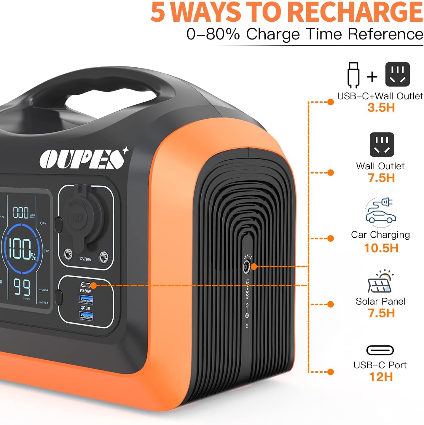 OUPES Solar Generator 1800W/1488Wh w/ 2 X 100W Foldable Solar Panel, Portable Power Station (Peak 4000W) 10 AC Outputs, LiFePO4 Battery w/ 3x 110V AC Outlets for Outdoors Adventure Travel Camping RV Emergency