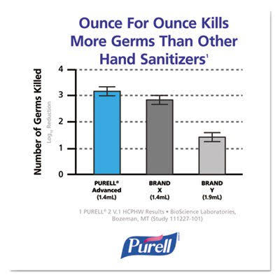 Purell GOJ215608CT Instant Hand Sanitizer NXT Refill 1000-ml Pouch