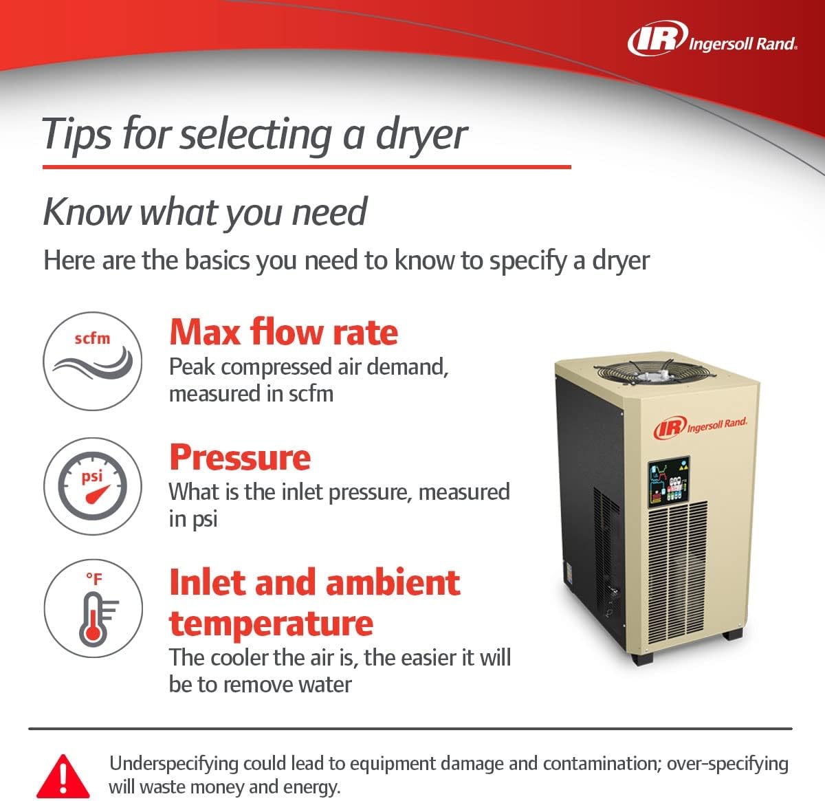 Ingersoll-Rand Compressed Air Dryer Refrigerated Type D102IT 60 SCFM 23231640