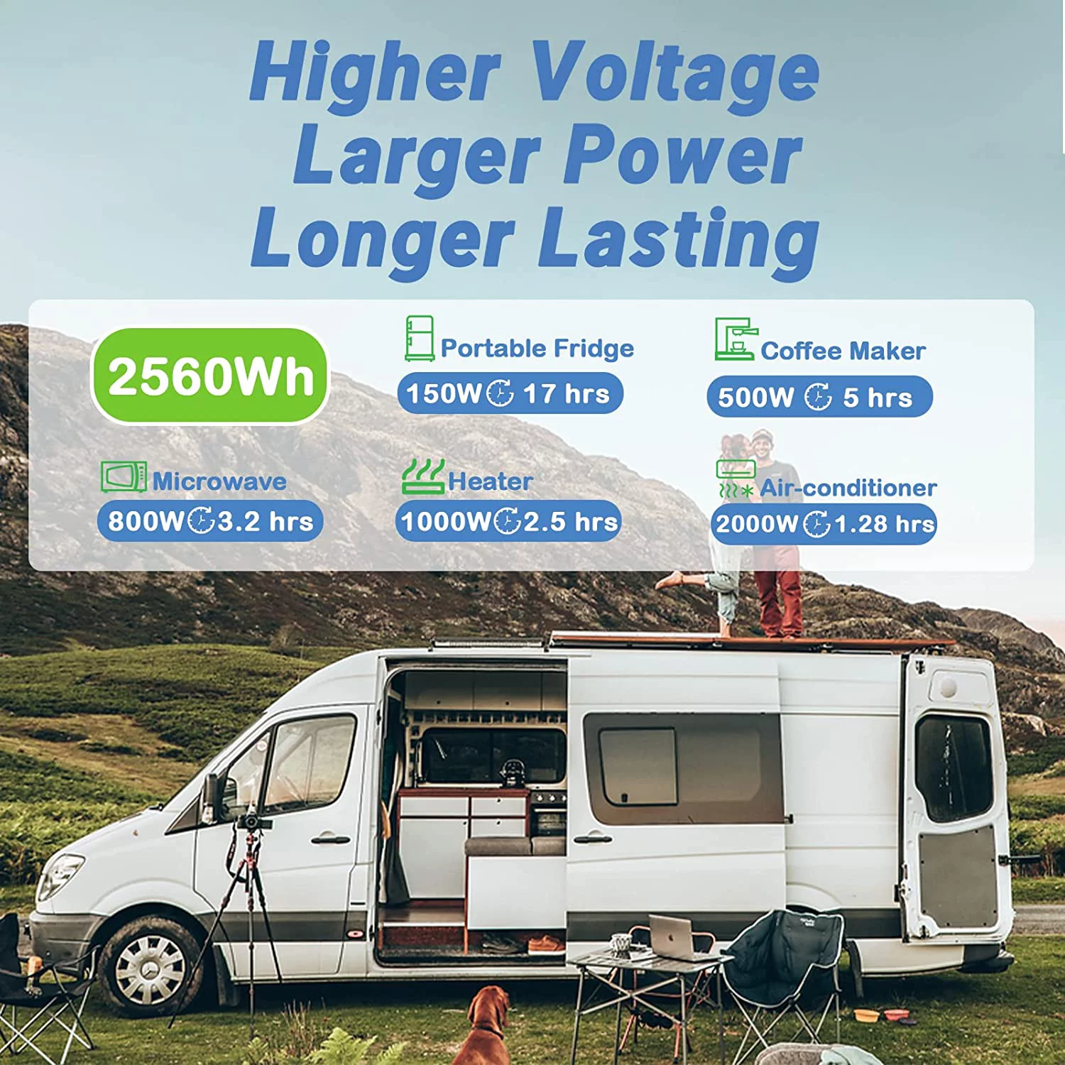Redodo 24V 100Ah LiFePO4 Lithium Battery Max. 2560W Power Output Built in 100A BMS for RV, Trolling Motor, Solar off-Grid System, Marine