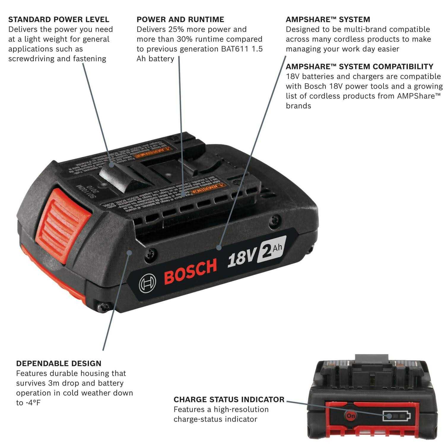 Bosch BAT612-2PK 18V Lithium-Ion SlimPack Battery - Shop Hardware Tools Online Store