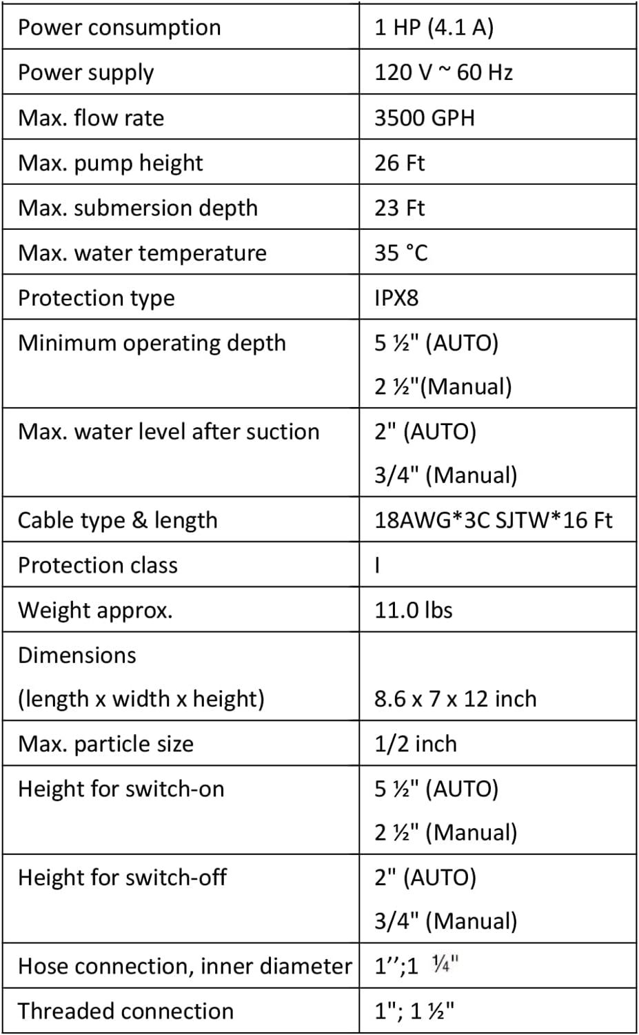 Sump Pump, PROSTORMER 3500 GPH 1HP Submersible Clean/Dirty Water Pump with Build-in Float Switch for Pool, Pond,Garden, Flooded Cellar and Irrigation Pack of 2