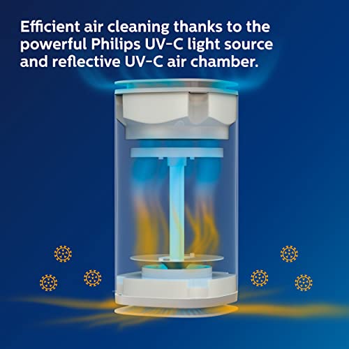 Philips UV Light Sanitizer Box | Disinfect Everyday Items, Baby Products, Tablets in Minutes | Touch Control | Auto-Off Safety | ETL Listed & EPA Certified