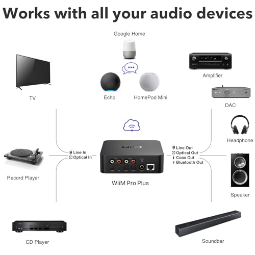 WiiM Pro AirPlay 2 Receiver, Google Cast Audio, WiFi Multiroom Streamer, Compatible with Alexa, Siri and Google Assistant, Stream Hi-Res Audio from Spotify, Amazon Music, Tidal and More