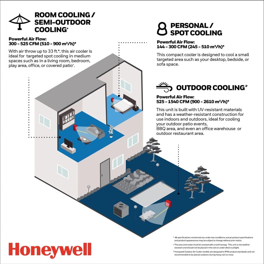 Honeywell Powerful 1062 CFM Outdoor Portable Evaporative Cooler with Fan, Long-Lasting Honeycomb Pads on 3 Sides & Copper Continuous Water Supply Connection