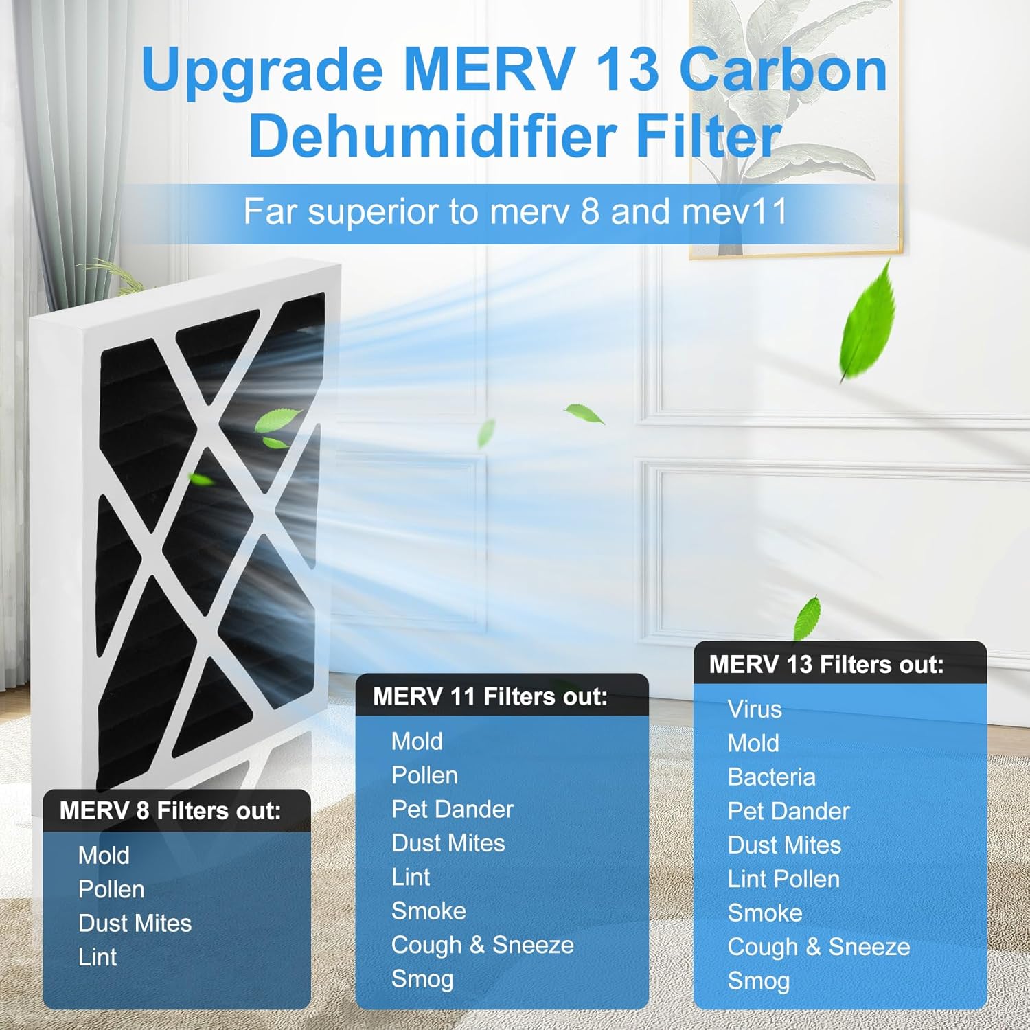 Upgrade Dehumidifier MERV 13 Carbon Filter Compatible With sanidry sedona Dehumidifier filter pn07126 Replacement for Sanidry 6 Packs