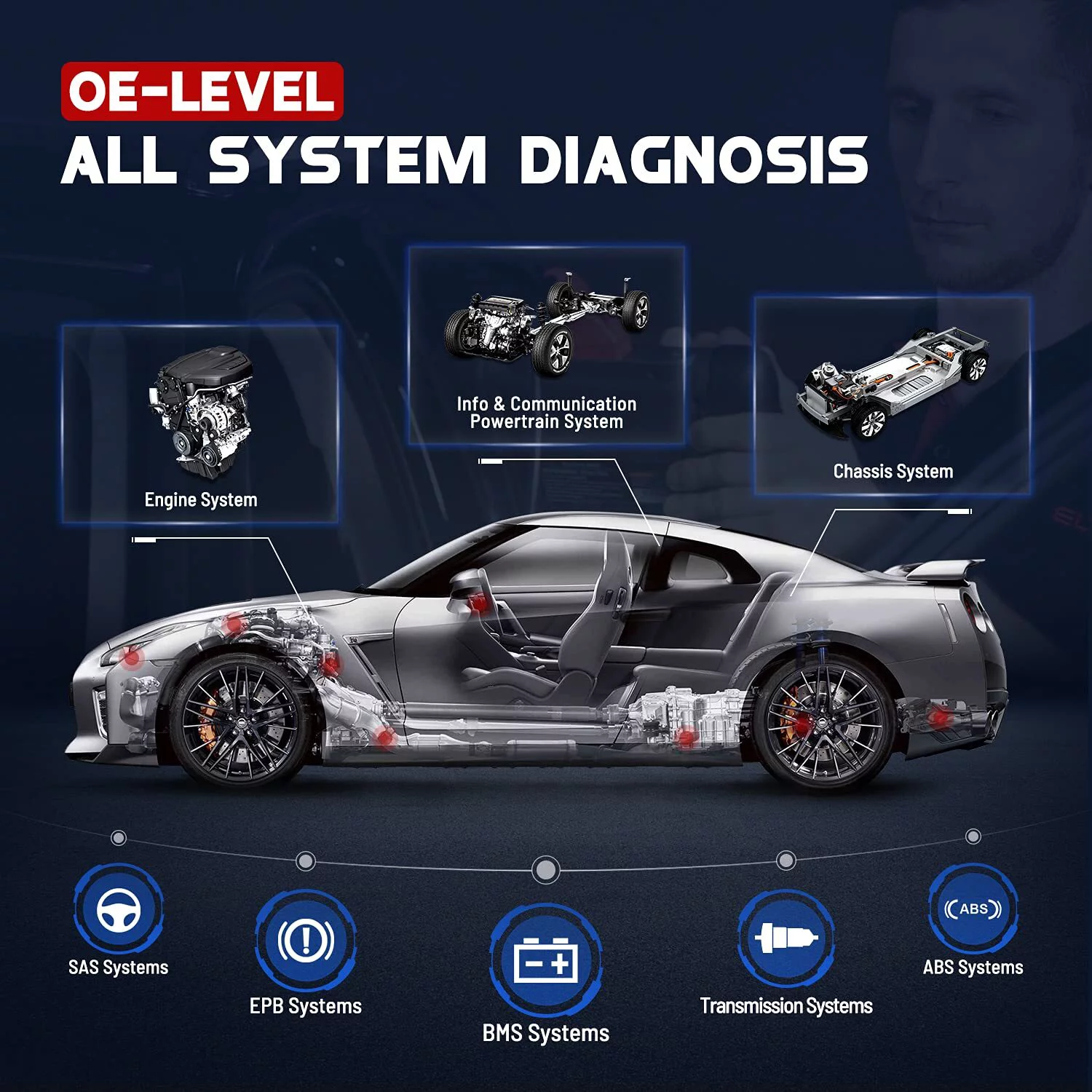 Autel Scanner MaxiPro MP808K Automotive Diagnostic Scan Tool with Bi-Directional Control and Full Set Connector with 2-Year Free Update