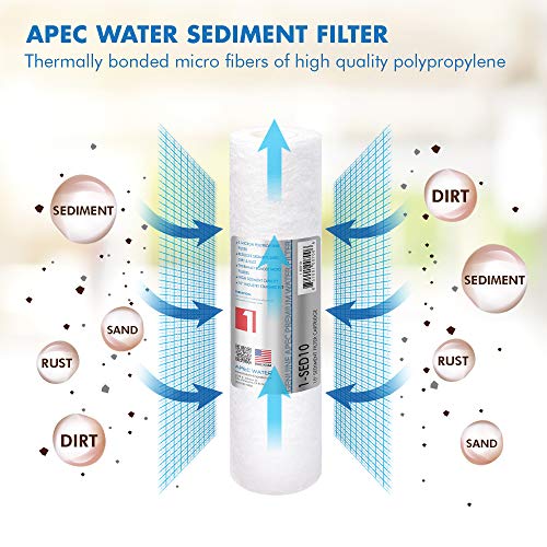 APEC Water Systems Reverse Osmosis System