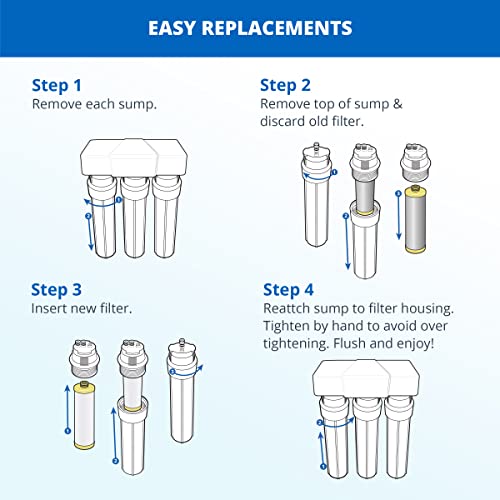 Aquasana Under Sink Water Filter System