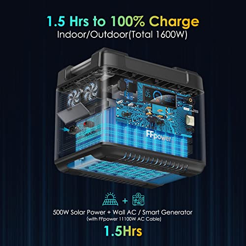 FFpower Portable power station