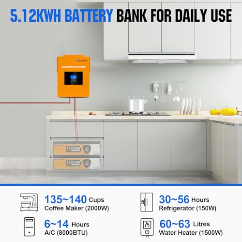 ECO-WORTHY Solar Panel Complete System 2400W 3600W with Lithium Battery