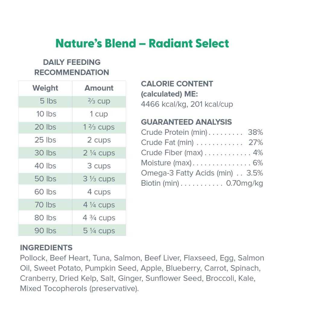 Dr. Marty Nature's Blend Radiant Select Freeze Dried Dog Food - Pet Supplies online store