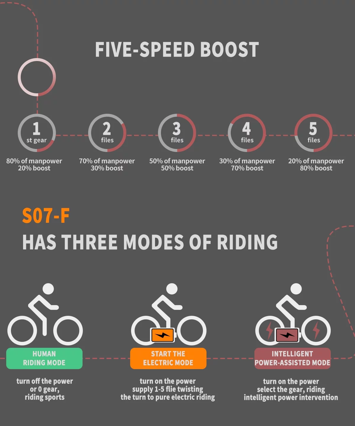 Aostirmotor Electric Mountain Bike 750W 48V13AH Removable Lithium Battery& Pedal Assist Fat Tire Electric Bicycle for Adults
