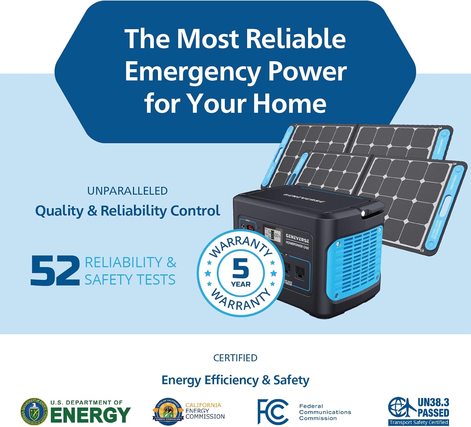 Geneverse 1002Wh (1x2) Solar Generator Bundle: 1X HomePower ONE Portable Power Station (3X 1000W AC Outlets) + 2X 100W Solar Panels. Quiet, Indoor-Safe Backup Battery Power Generator For Home Devices