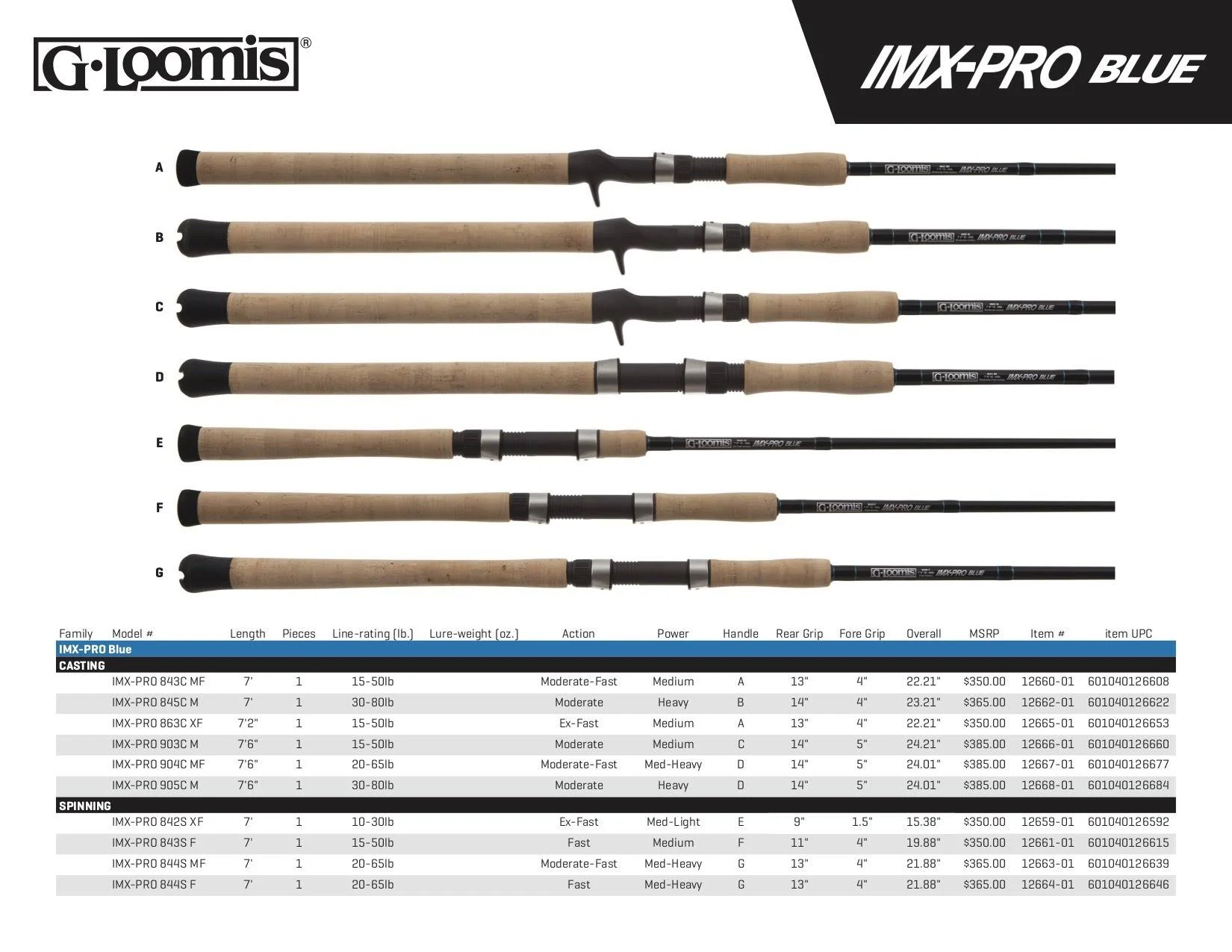G. Loomis IMX-PRO Blue Casting Rod IMX-PRO 843C MF