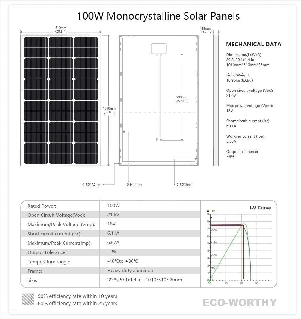 100 Watt Solar Powered Attic Fan System, Ventilator Gable Roof Vent Fan+100W Solar Panel, for Attic or Greenhouse (DELIVERY in 2 Packages)…
