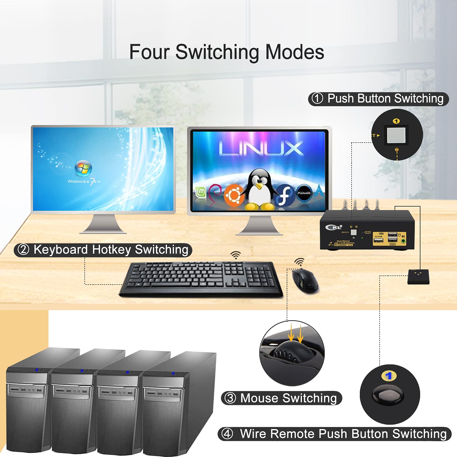CKL 2x2 Matrix HDMI KVM Switch Dual Monitor USB 3.0 4K 60Hz, PC Monitor Keyboard Mouse Peripherals Sharing Box with Cables for 2 Computers or Laptops
