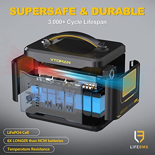 VTOMAN Solar Generator with Panels Included