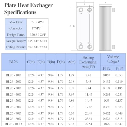 Heat Exchanger Plate Copper/SS316L 10-100 Plates 4"x12" MPT 1" Floor Heating, Snow Melting, Water Heating