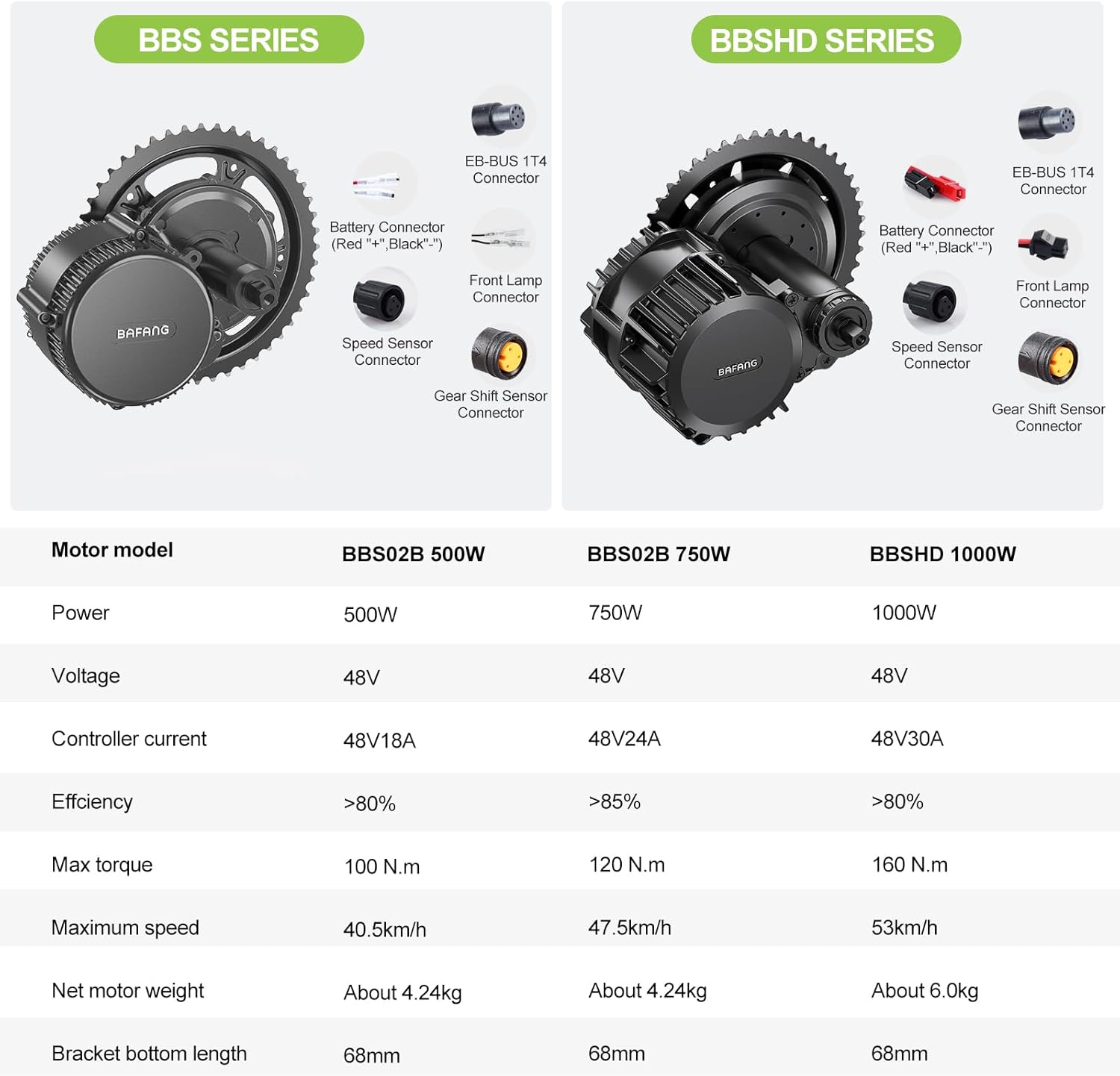 BAFANG Ebike Conversion Kit,BBS02 BBSHD Mid Drive Kit with Battery(Optional) Gear Sensosr for BB68-73MM Moutain Bike,Commuter Bike,Trike(EKD01,48V20AH Shark Battery)