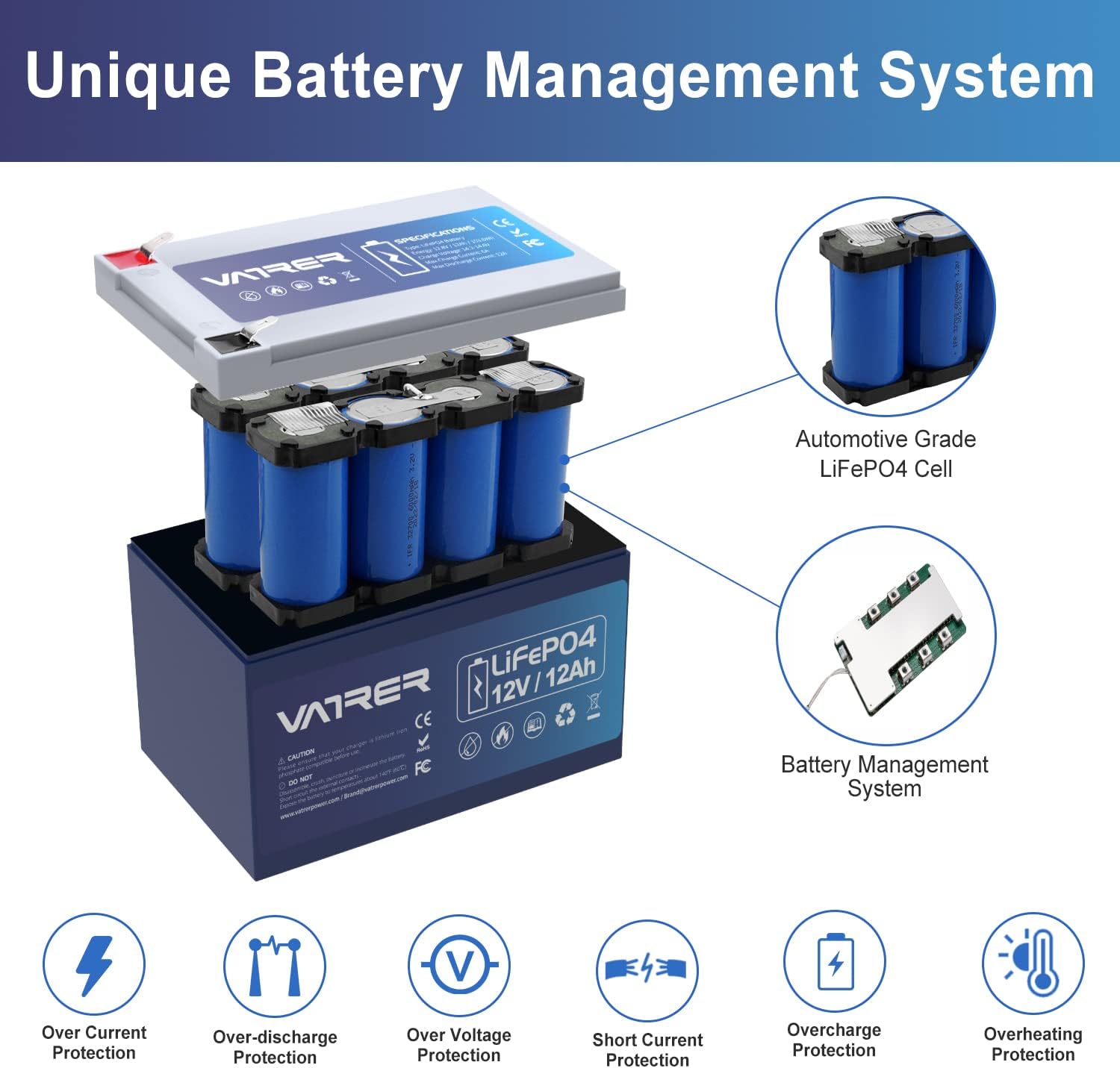 12V 200AH Lithium Iron LiFePO4 Deep Cycle Battery, Built-in 200A BMS, 2000+ Cycles Rechargeable Lithium Ion Battery, Perfect for RV/Camper, Solar, Marine, Overland/Van, and Off Grid Applications