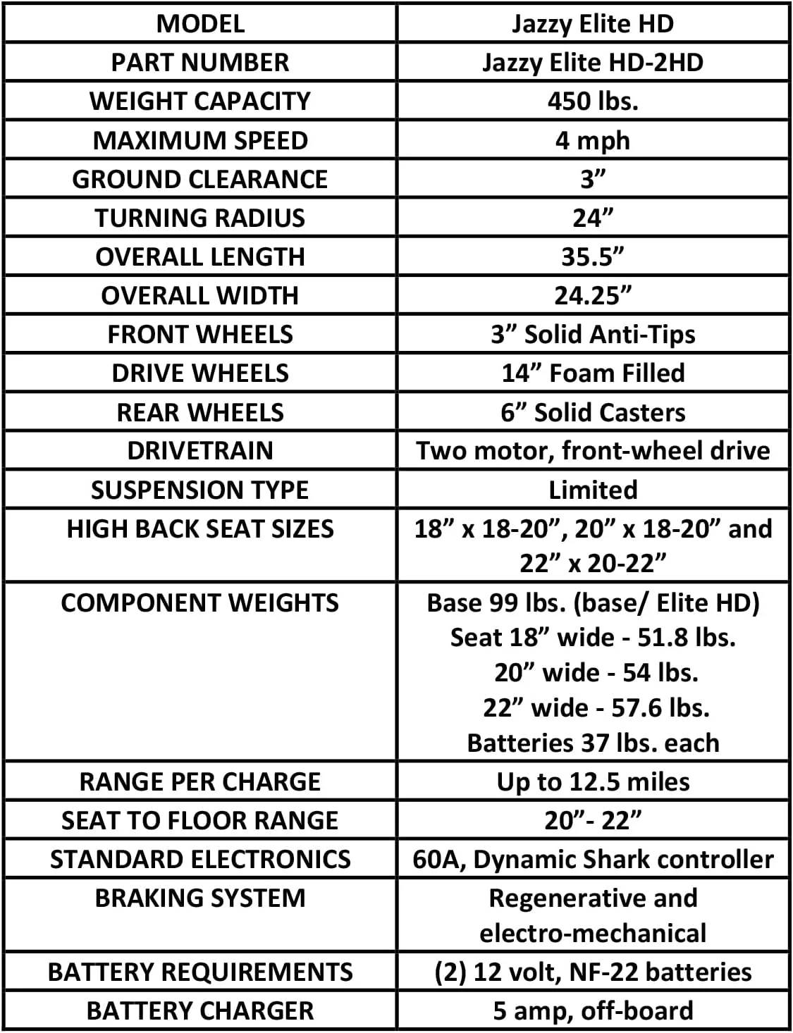 Pride Mobility Jazzy Elite HD Group 2 Heavy Duty Power Chair, Red, 22"Wx20"-22"